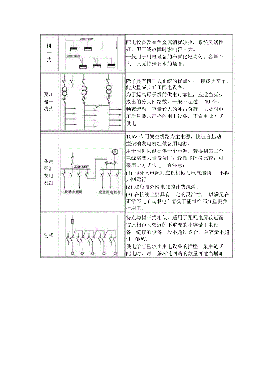 配电系统形式比较_第2页
