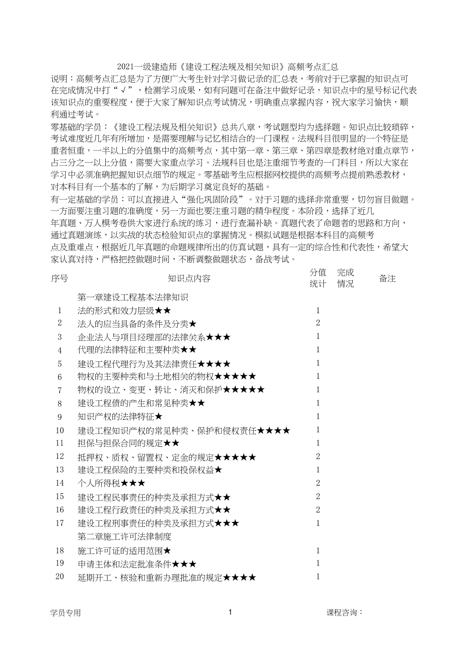 2021一级建造师《建设工程法规及相关知识》高频考点_第1页