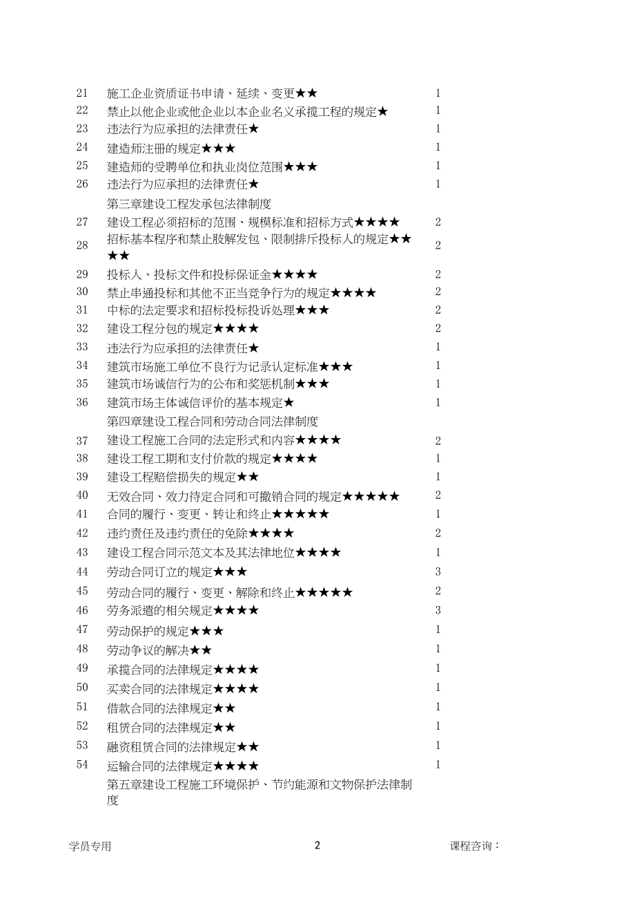 2021一级建造师《建设工程法规及相关知识》高频考点_第2页