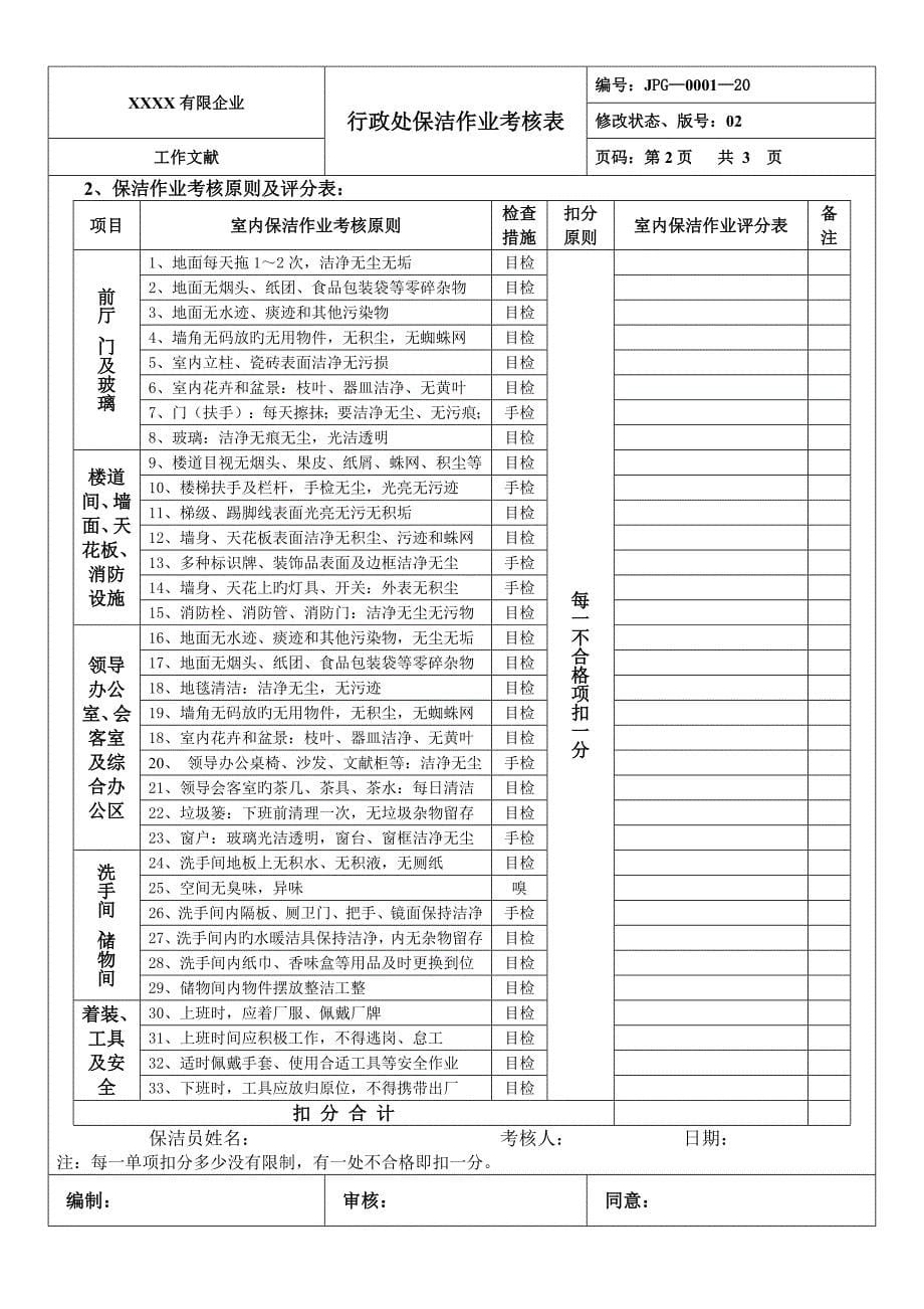 行政部保洁管理制度_第5页