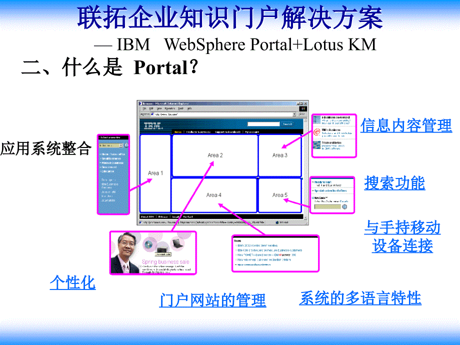 联拓企业知识门户解决方案_第4页