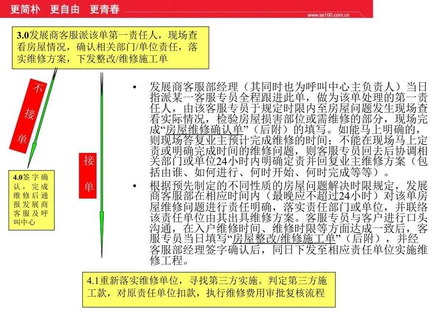 客户服务培训入住后房屋维修流程_第5页