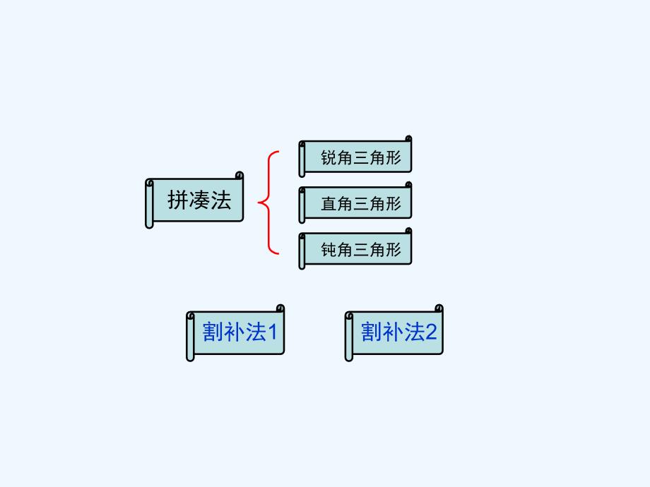 三角形的面积计算公式推导过程动画演示_第2页