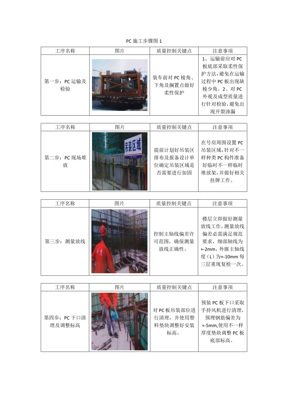 PC综合项目施工作业流程.docx_第1页