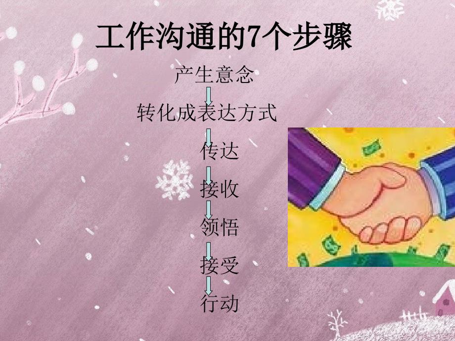 《人际交往沟通技巧》PPT课件.ppt_第4页