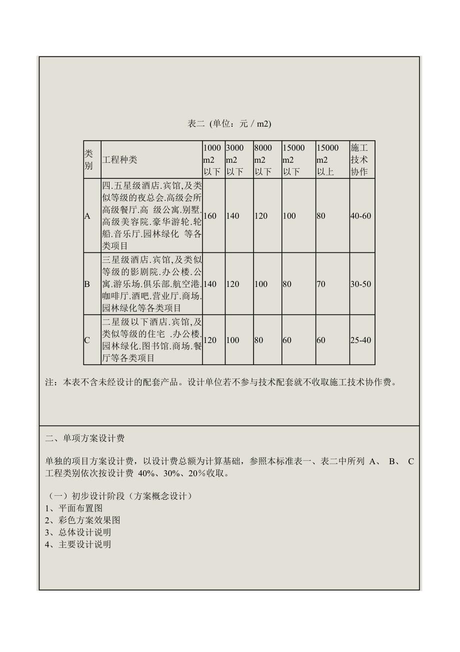 装饰设计收费标准_第2页