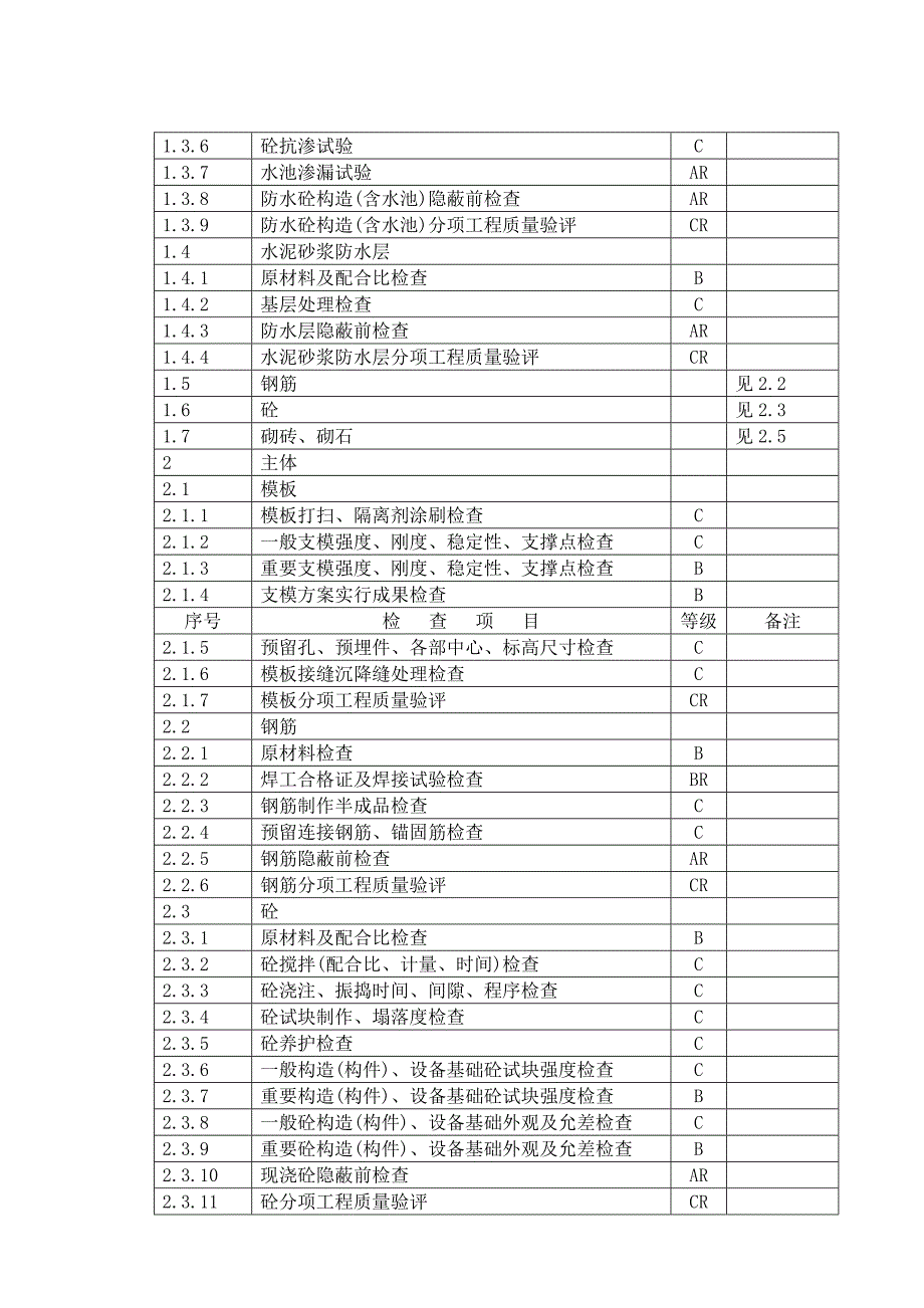 ABC质量控制点划分要点_第2页