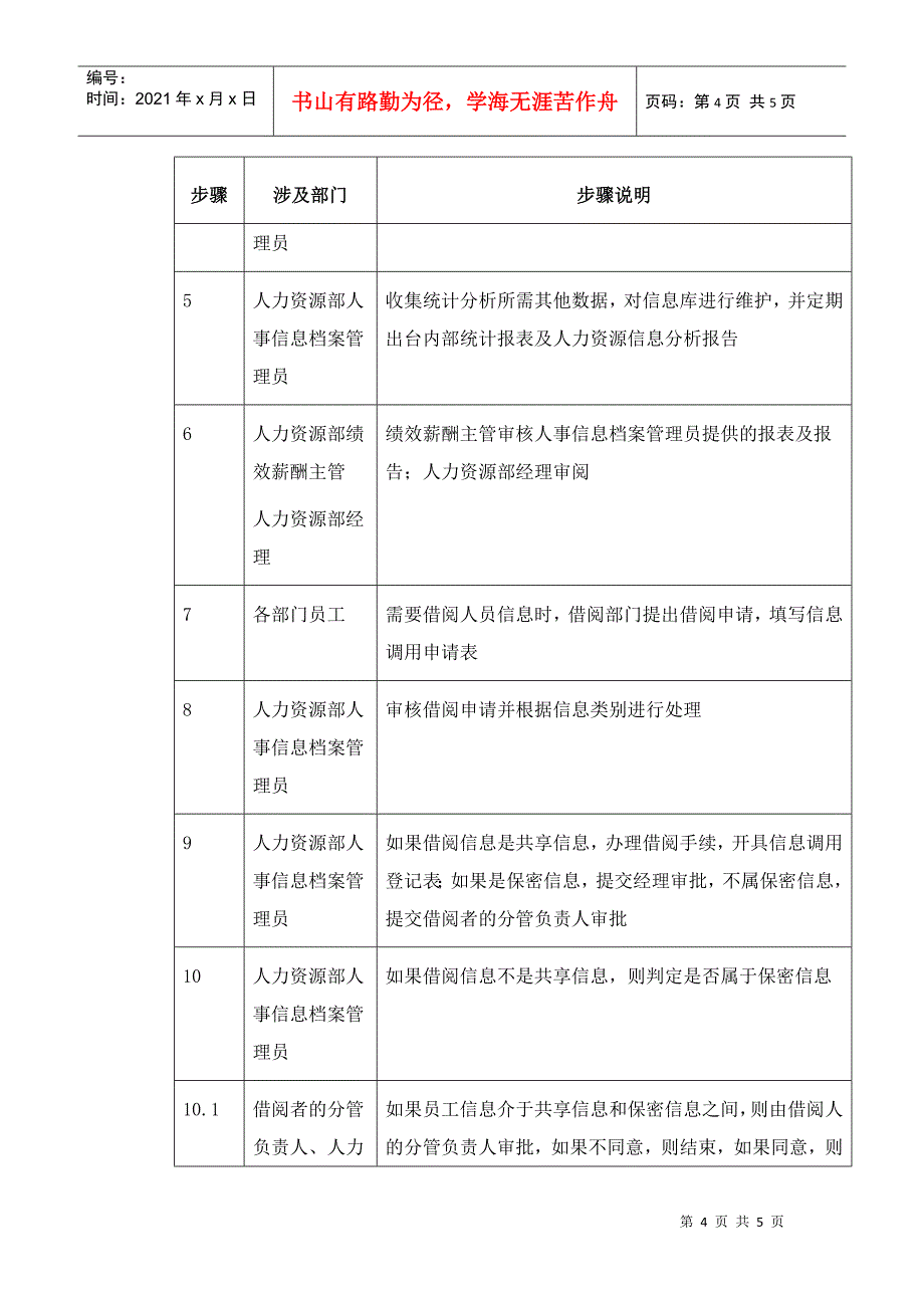 XX集团员工信息管理制度_第4页