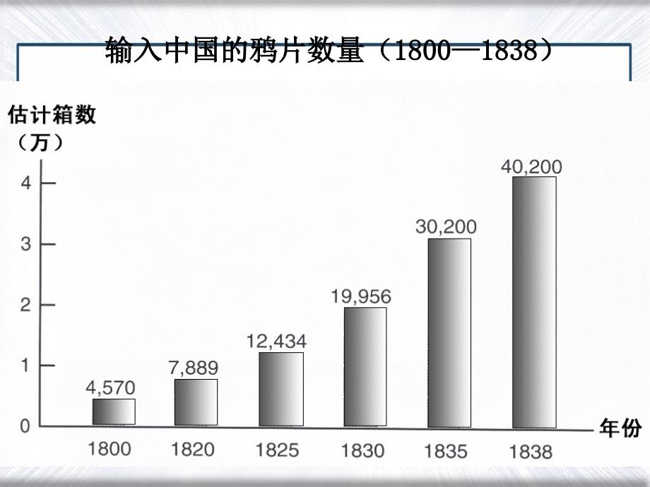 八年级历史与社会下册8.1.1鸦片战争的烽烟课件人教版课件_第4页