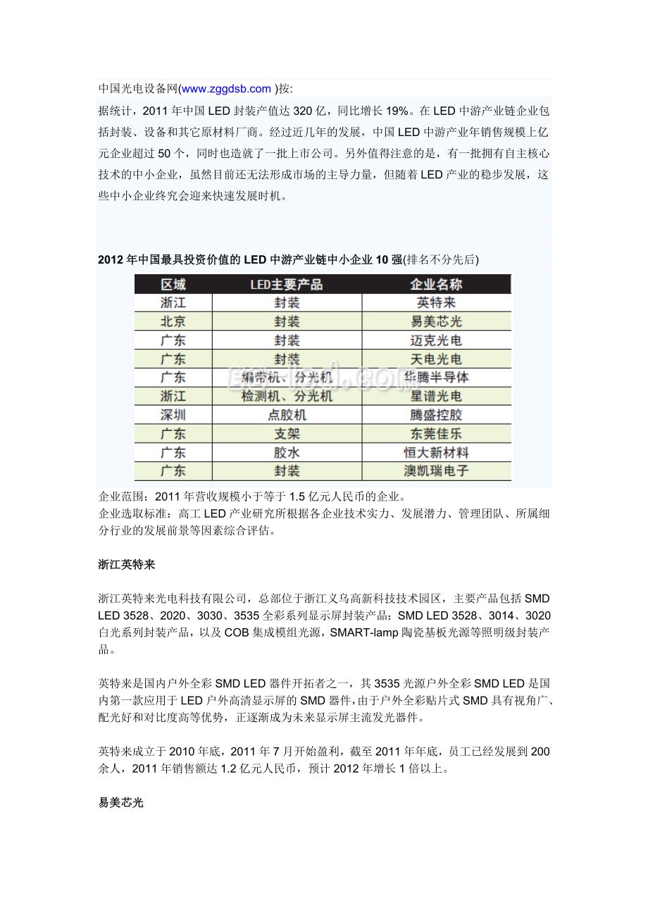 中国最具投资价值的LED中游中小企业10强_第1页