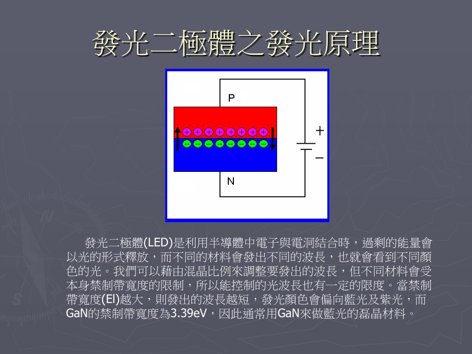 白光LED介绍.ppt_第4页