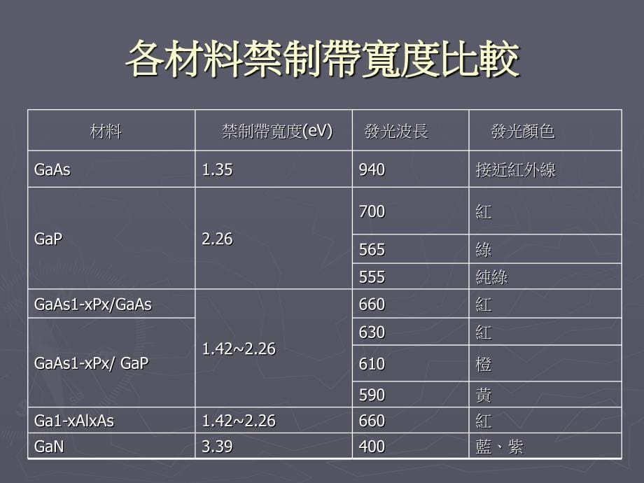 白光LED介绍.ppt_第5页