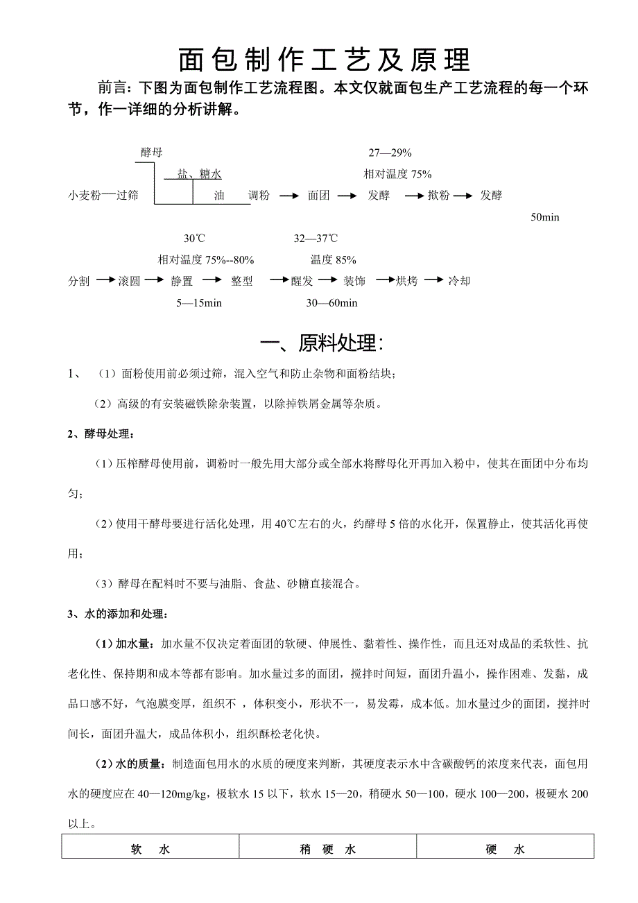 面包制作工艺及原理_第1页