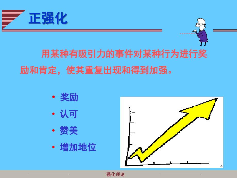 组织行为学强化理论_第4页