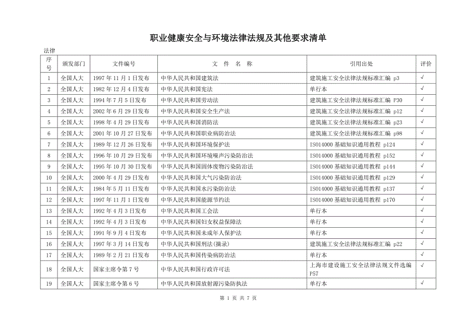 (第3稿)职业健康安全与环境法律法规及其他要求清单1.doc_第1页