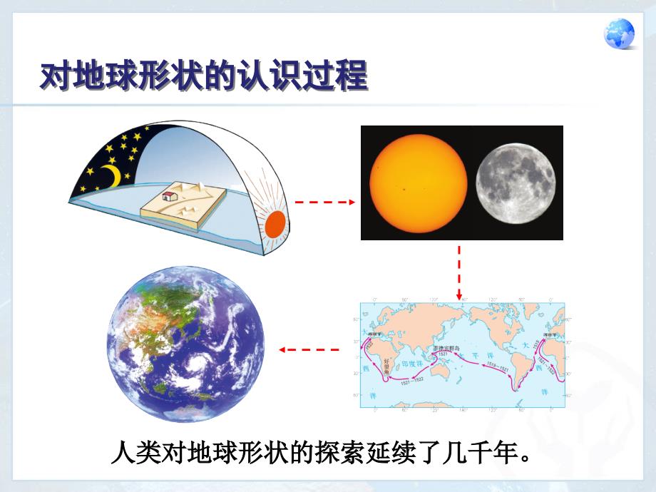 人教版初中地理七年级上册-一、第一节--地球和地球仪---名师教学PPT课件_第3页