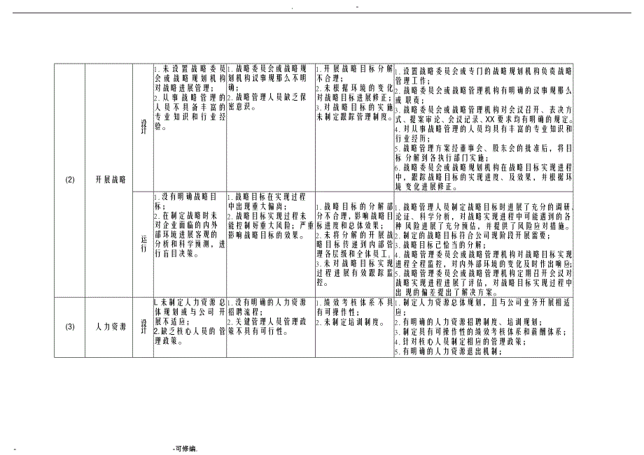 内部控制缺陷认定标准_第2页