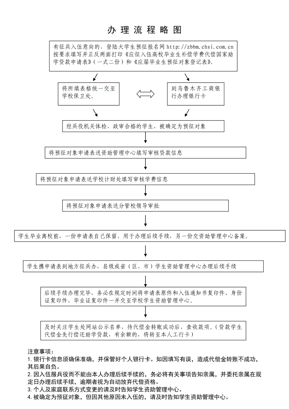 应征入伍高校毕业生补偿学费代偿国家助学贷款申请表_第3页