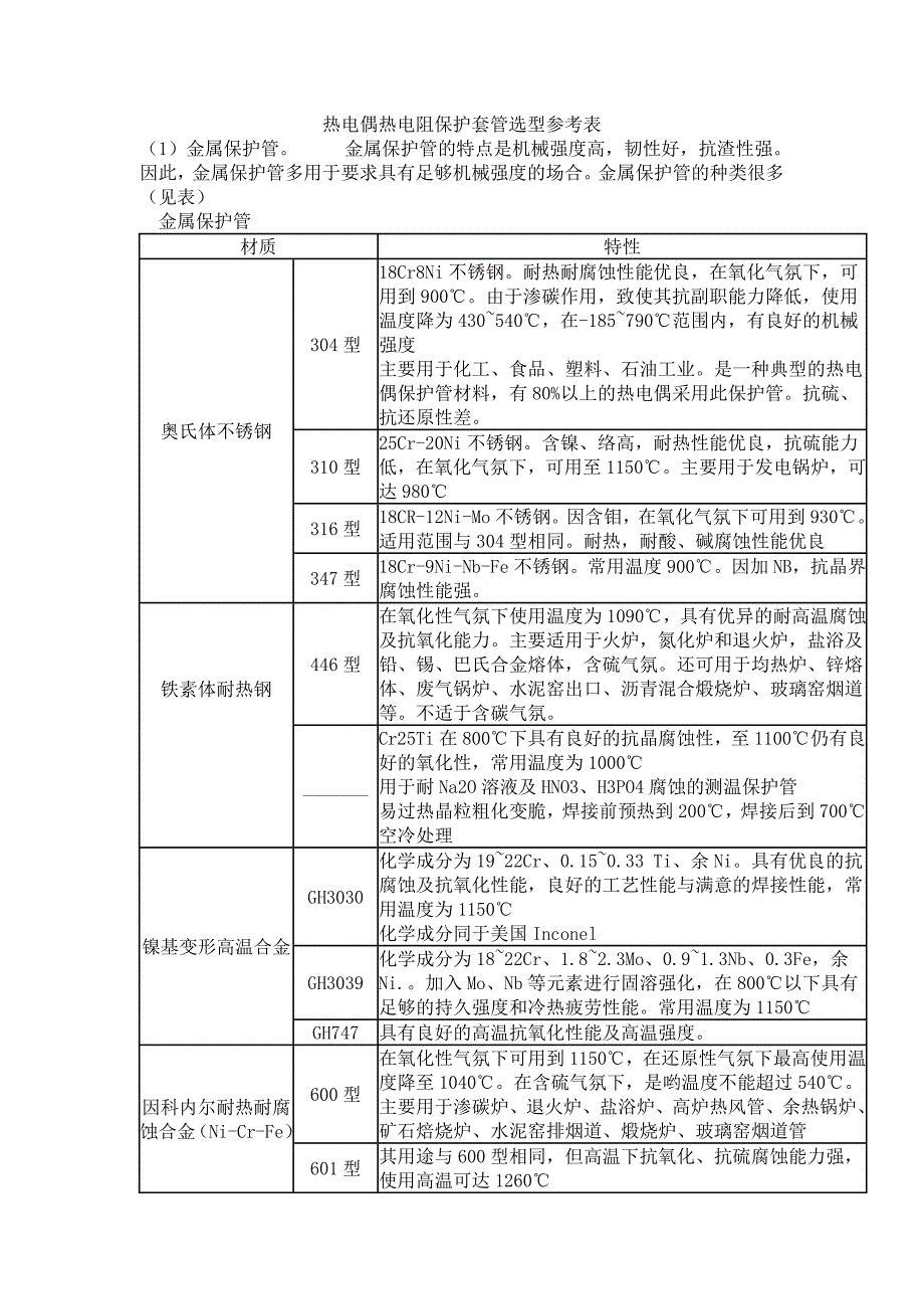 热电偶热电阻保护套管选型参考表_第1页