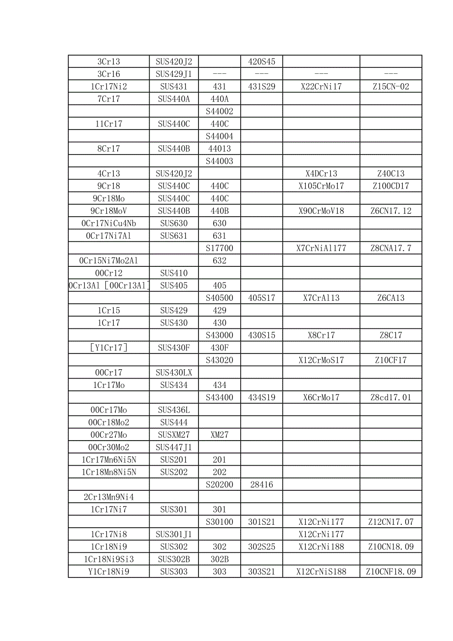 热电偶热电阻保护套管选型参考表_第3页