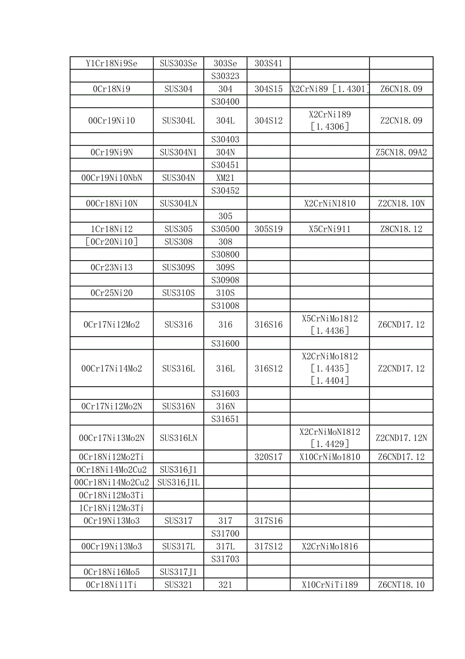 热电偶热电阻保护套管选型参考表_第4页