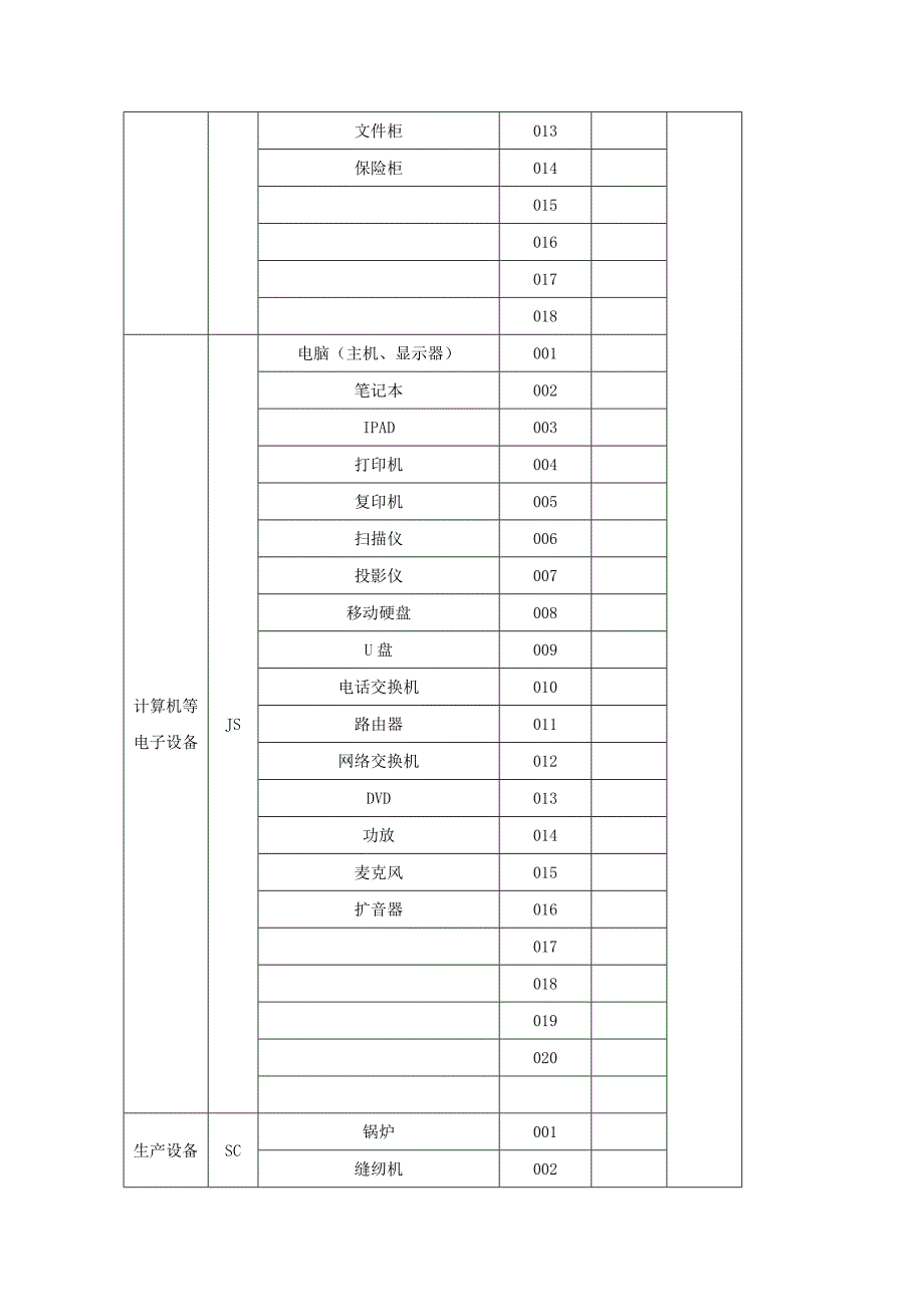 固定资产编码规则.doc_第4页