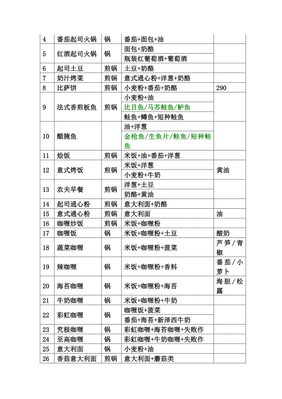 牧场物语双子村攻略_食谱食材_人物喜好.doc_第3页