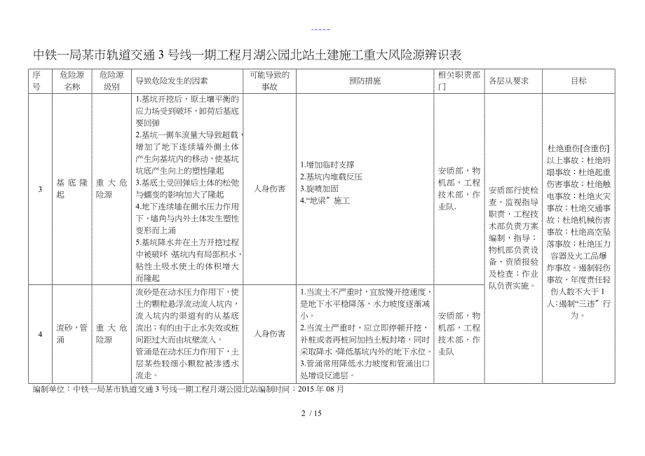 地铁项目重大危险源~辨识_第2页