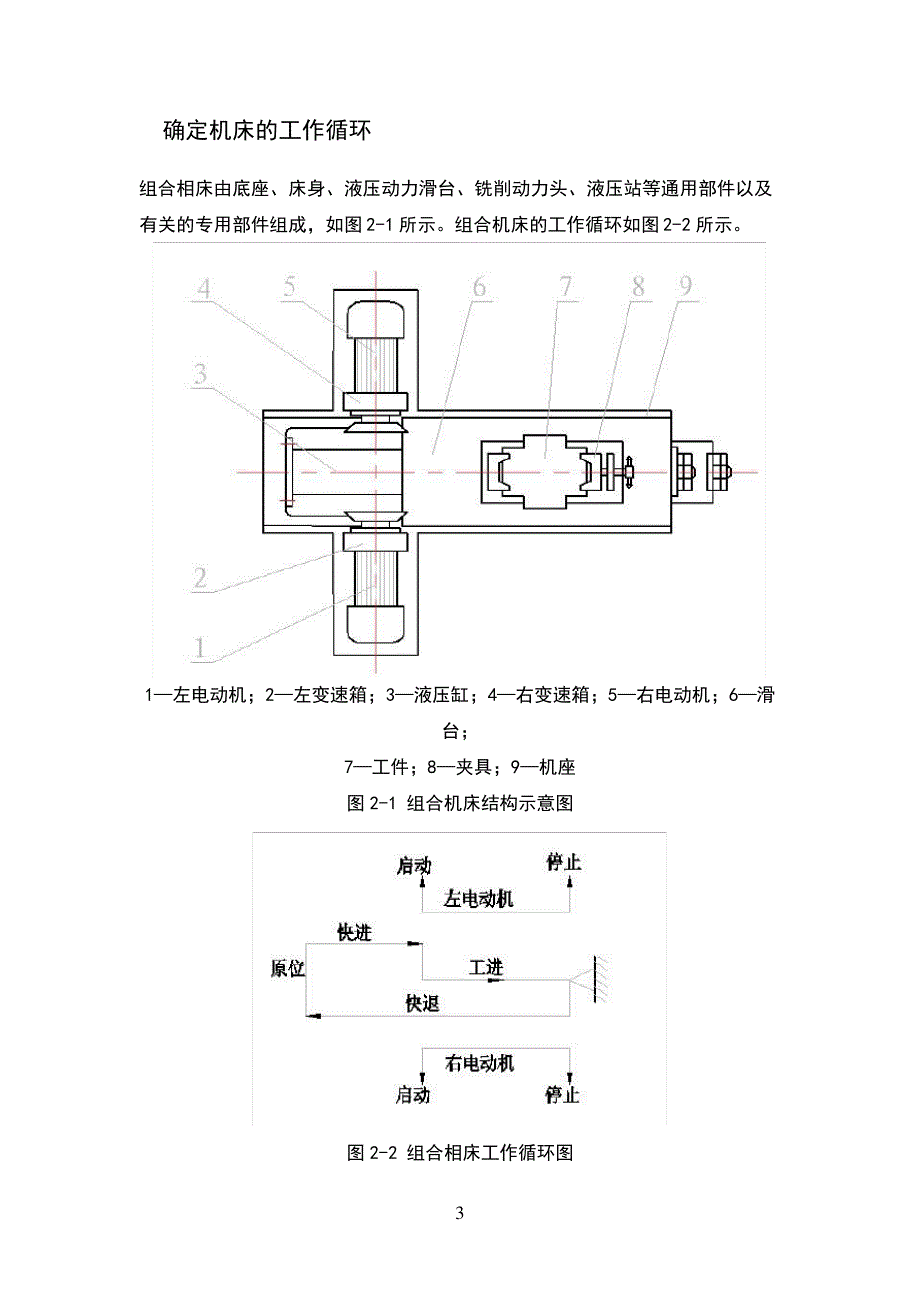 组合机床的电气控制系统设计_第5页