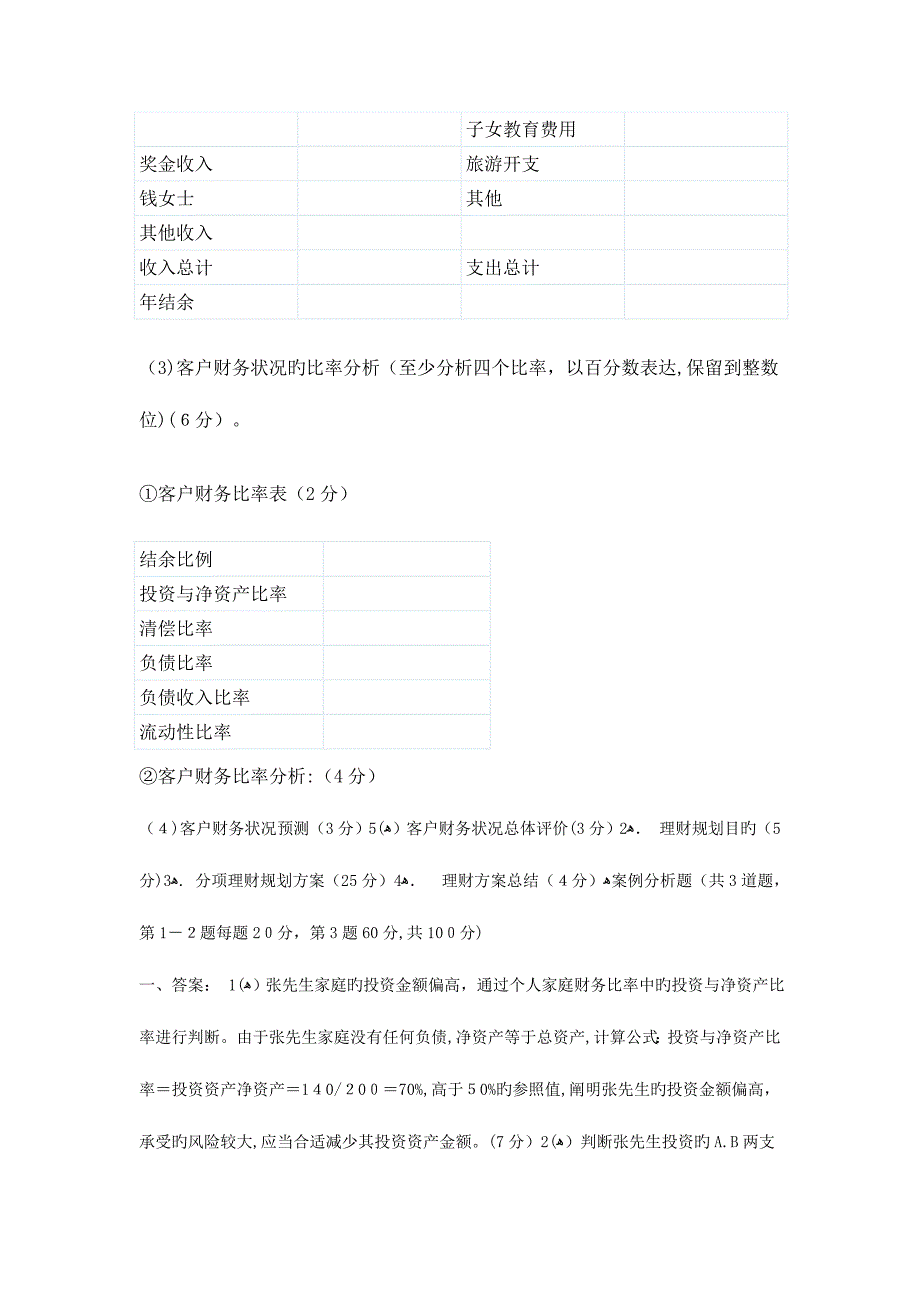 2023年理财规划师考试综合评审试题及答案_第4页