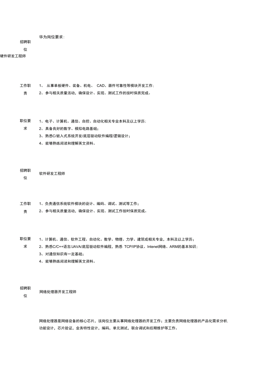 2012华为部分岗位要求_第1页