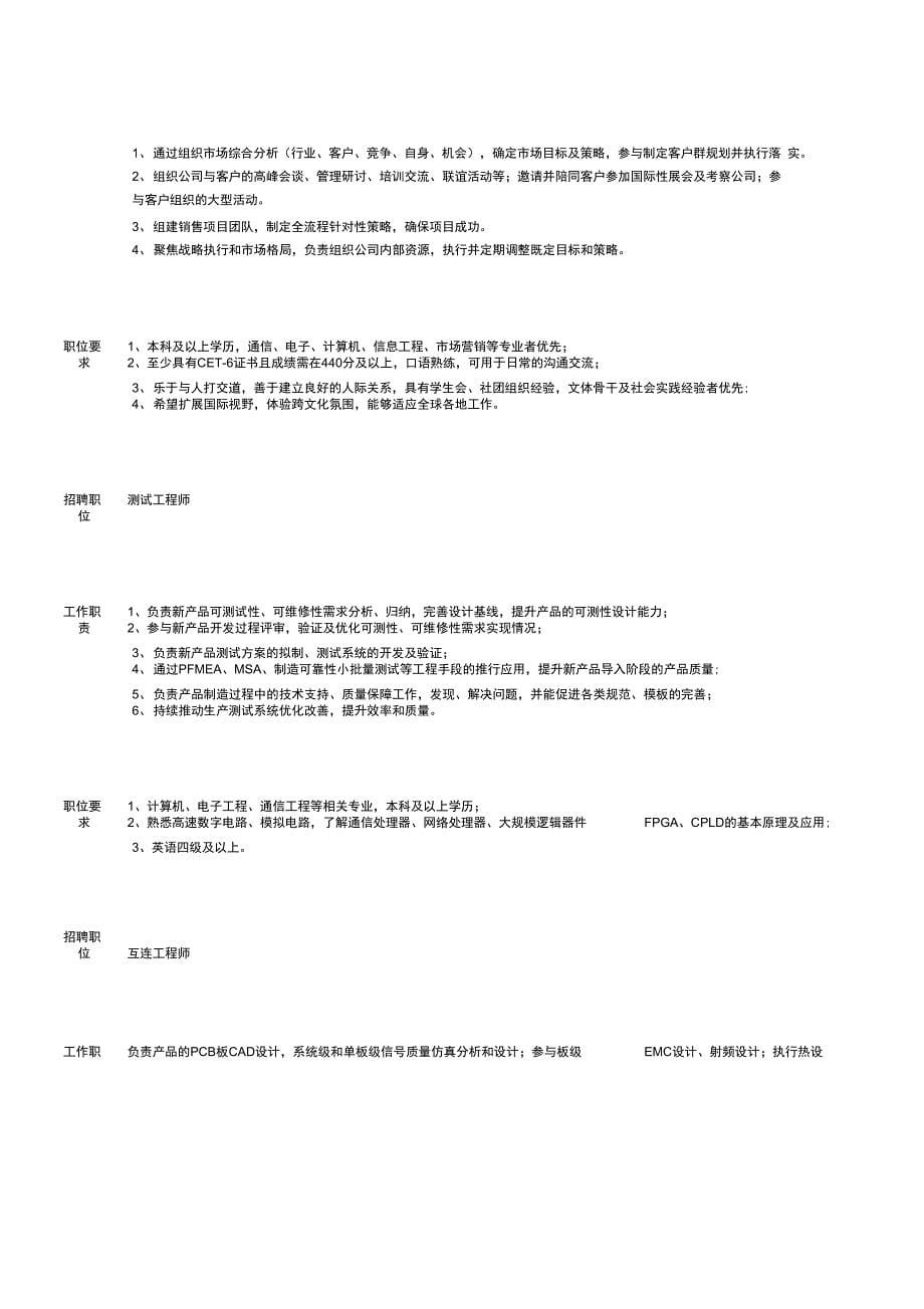 2012华为部分岗位要求_第5页