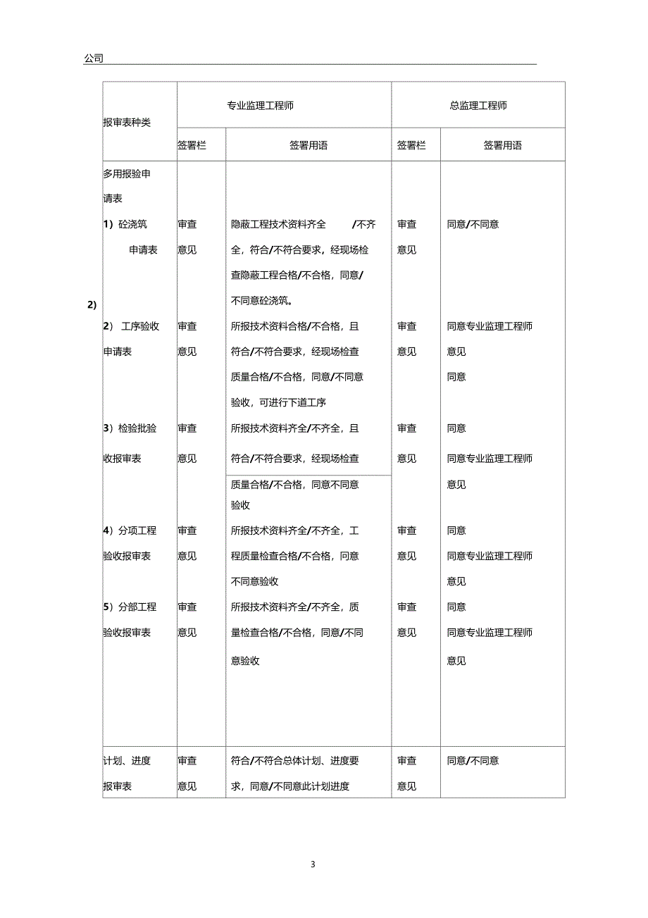 监理规范用语统一要求_第3页