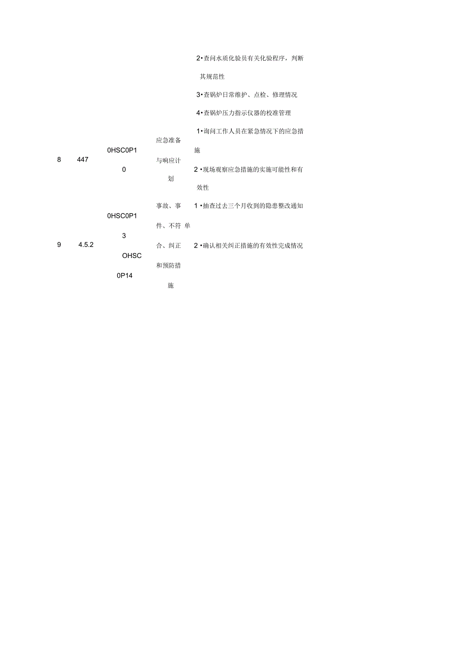 锅炉房职业健康安全管理体系审核检查表检查表_第2页