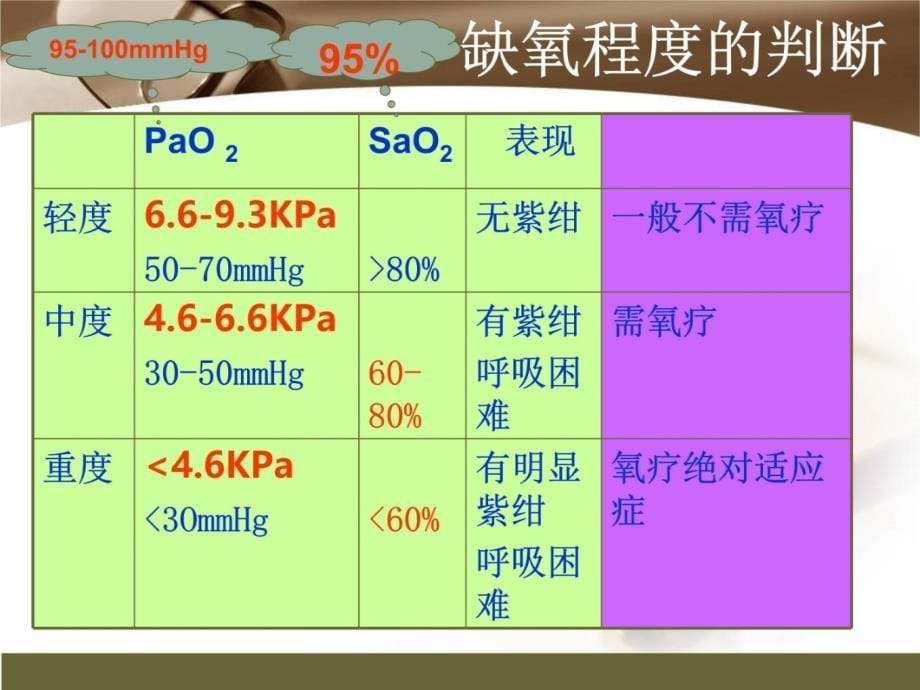 常见抢救护理技术PPTPPT文档资料_第5页