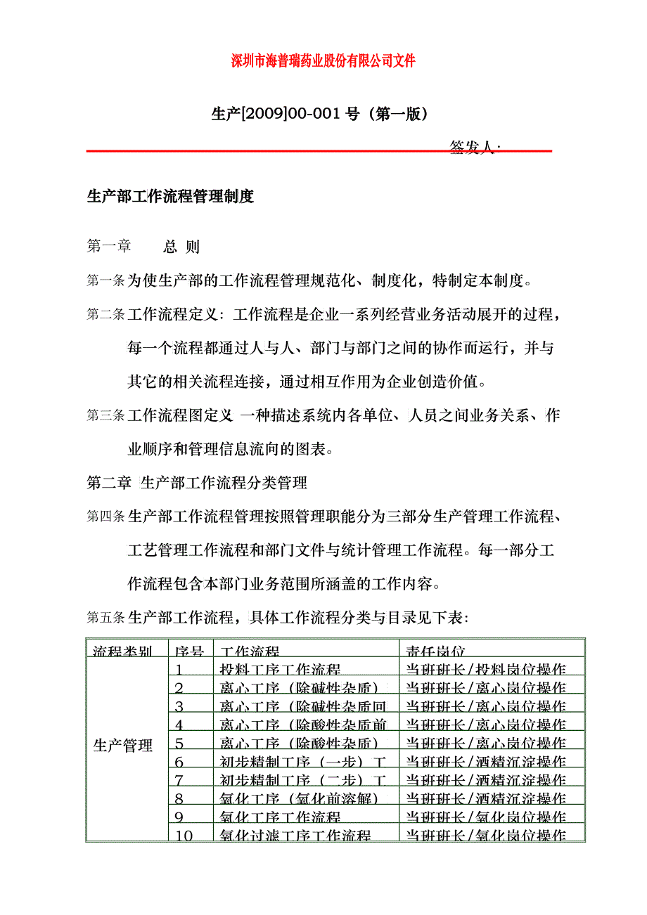 流程管理生产部工作流程管理制度090112_第1页