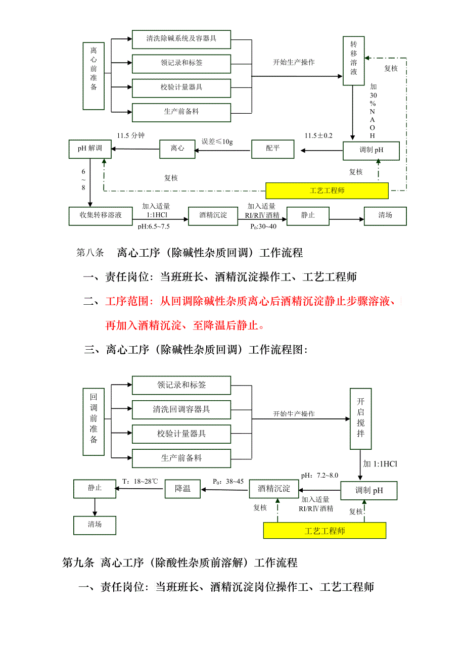 流程管理生产部工作流程管理制度090112_第4页