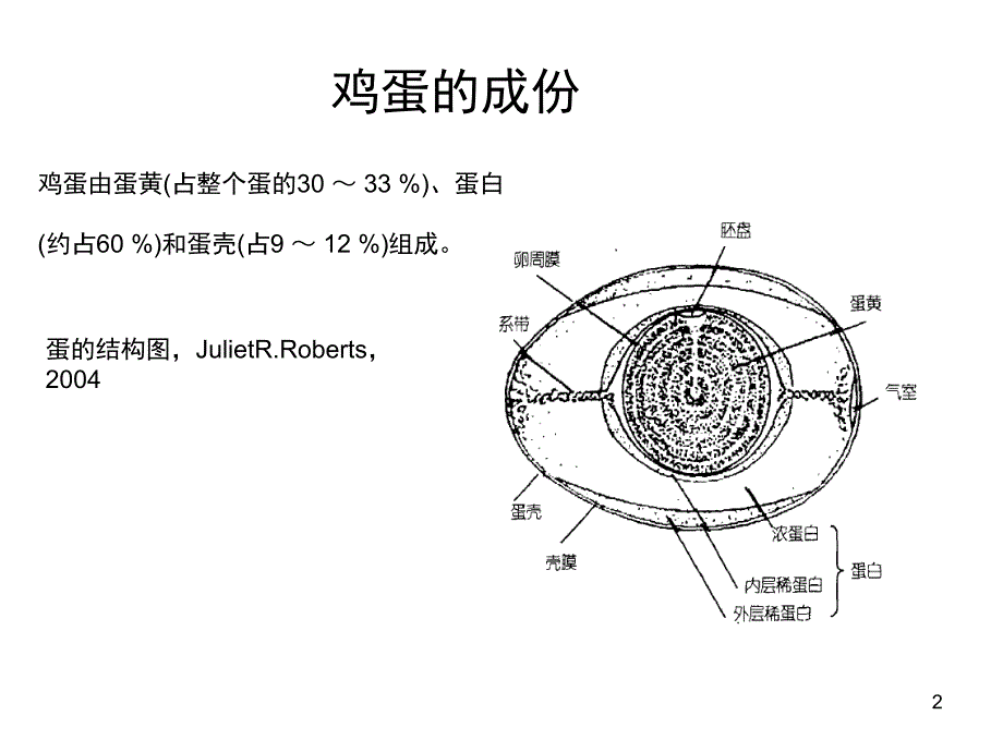 影响鸡蛋内部质量和蛋壳质量的因素课堂PPT_第2页