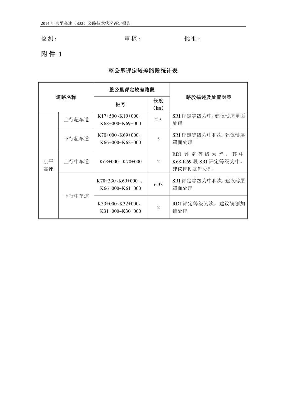 高速公路技术状况评定报告_第3页