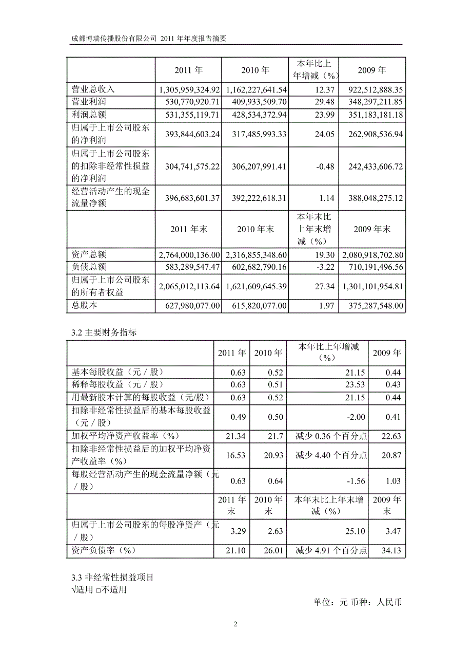 600880博瑞传播年报摘要_第2页