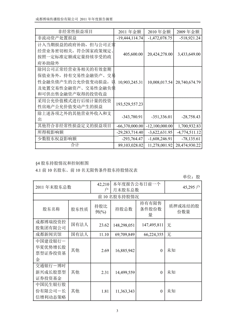 600880博瑞传播年报摘要_第3页