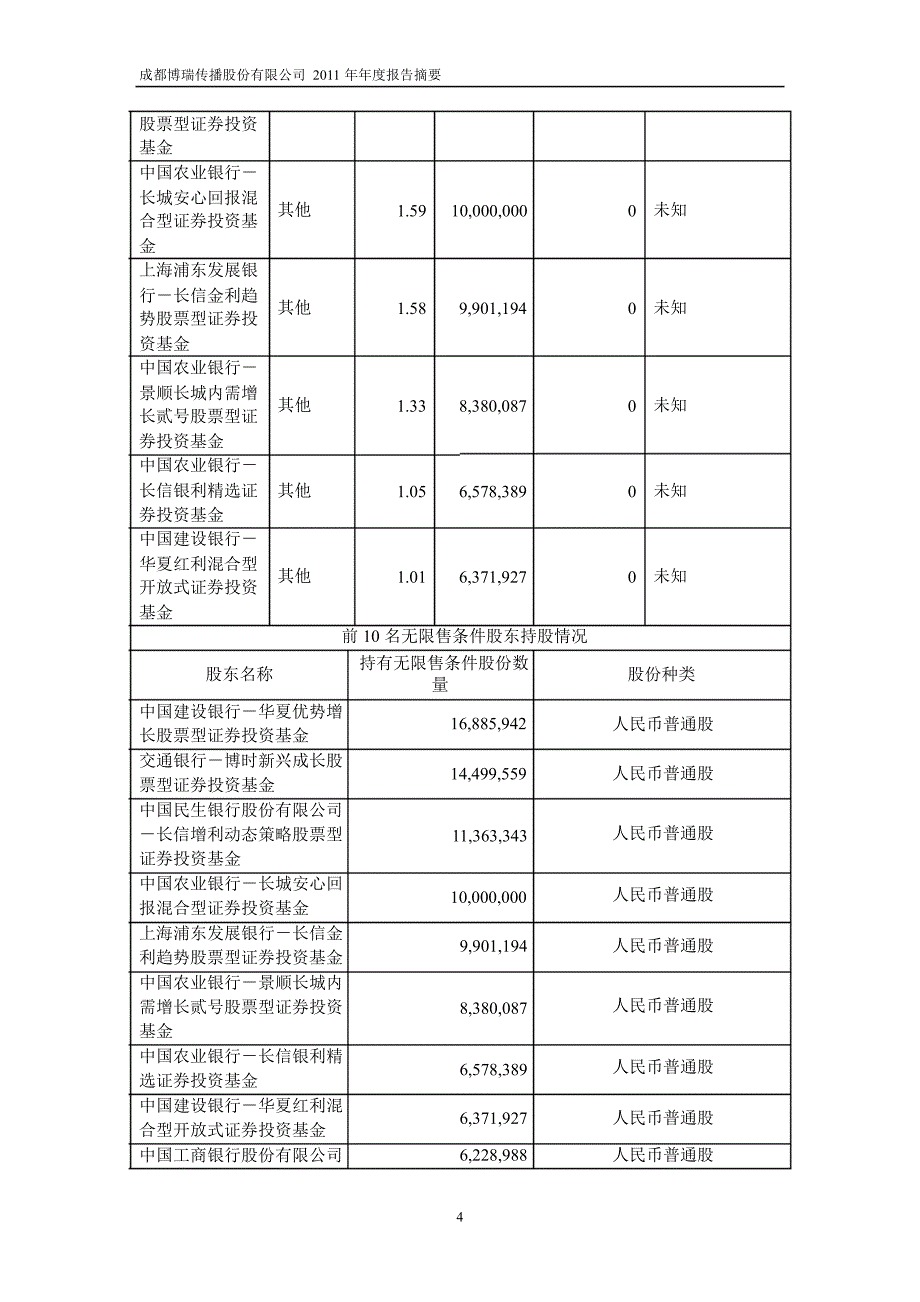 600880博瑞传播年报摘要_第4页