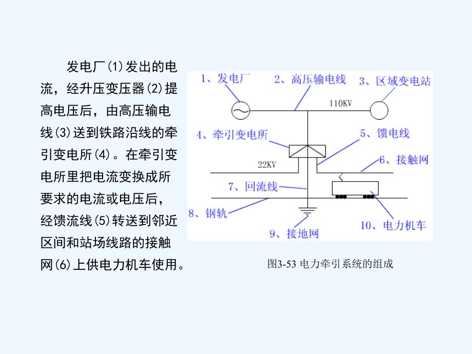 011电气化铁路供电系统课件_第3页