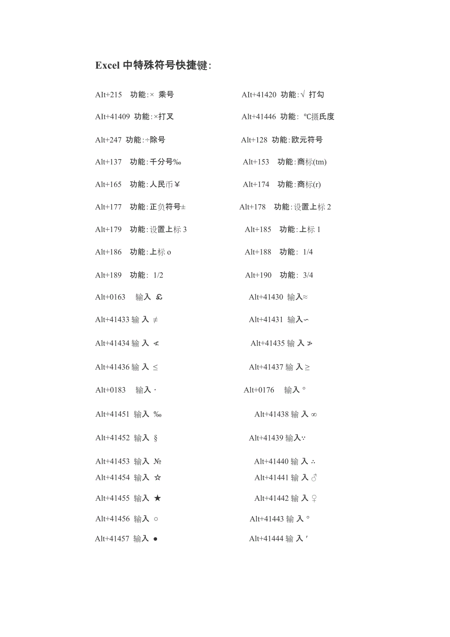 Excel中特殊符号快捷键(最新整理)_第1页