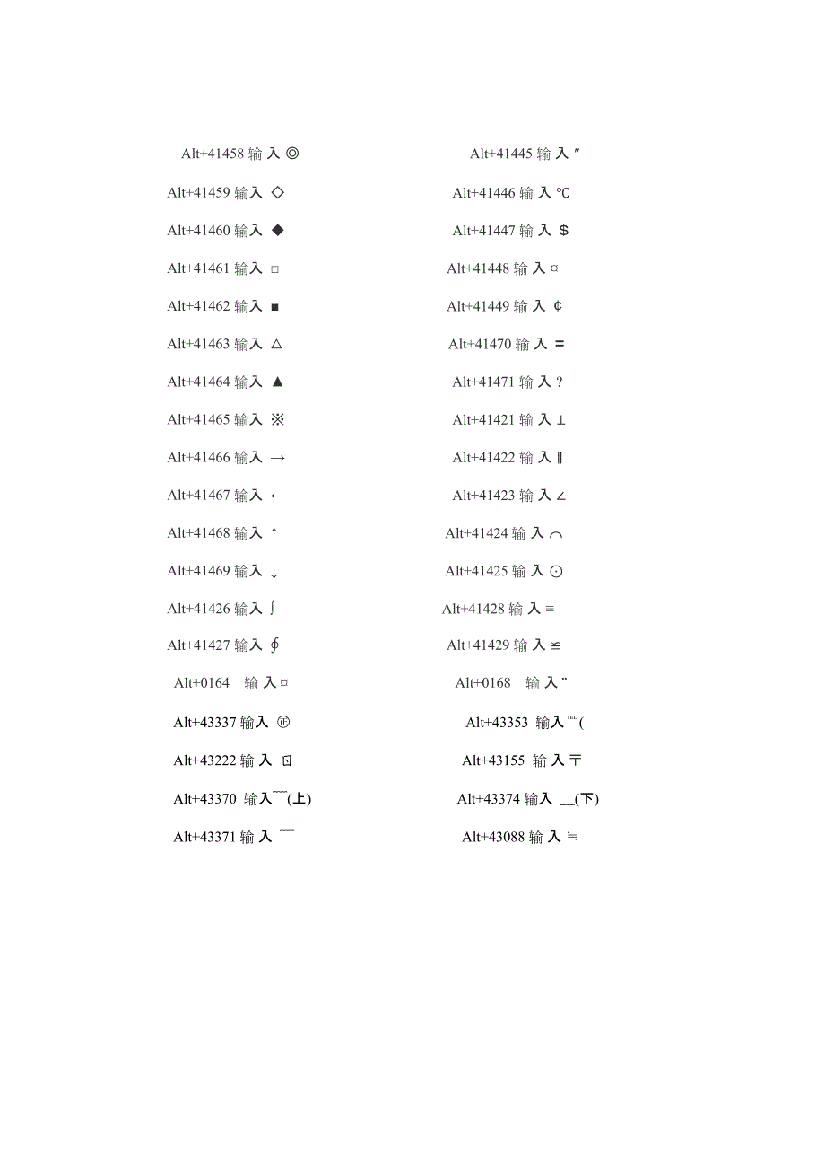 Excel中特殊符号快捷键(最新整理)_第2页