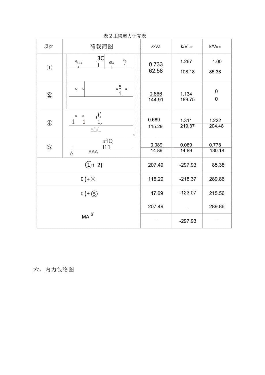 单向板肋梁楼盖设计计算书_第5页