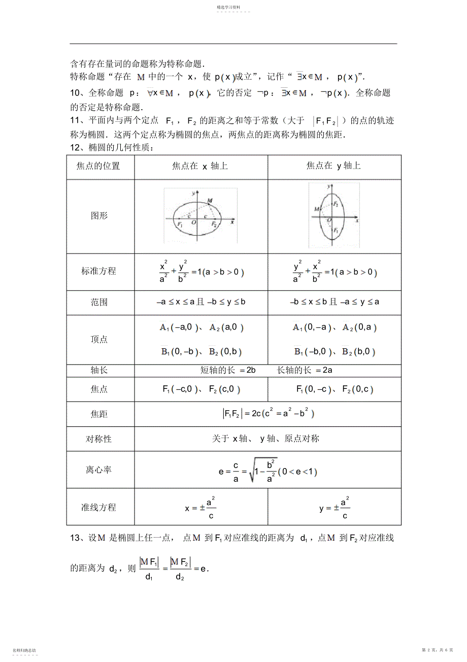 2022年高二数学选修1-1知识点_第2页