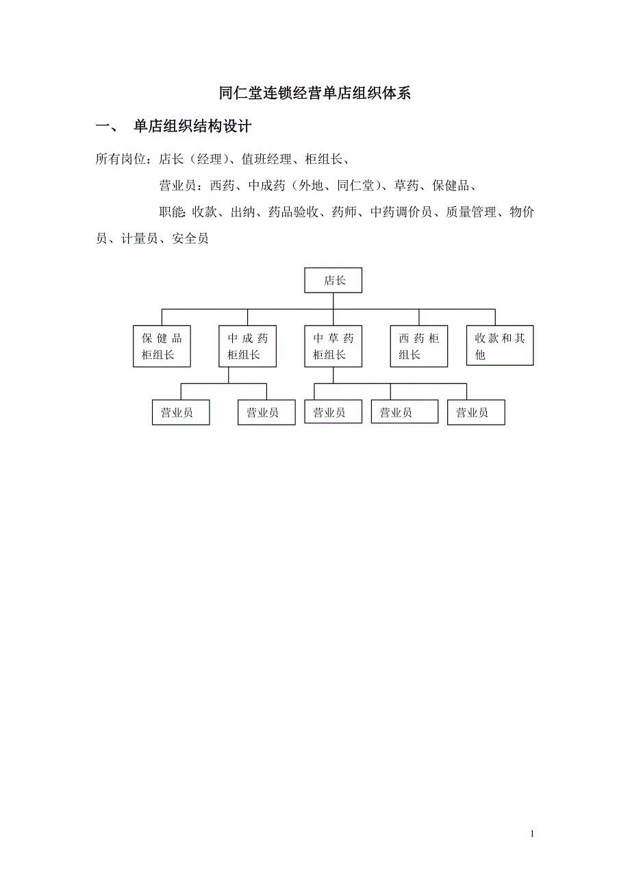 捷盟-同仁堂组织体系0425（付）_第1页