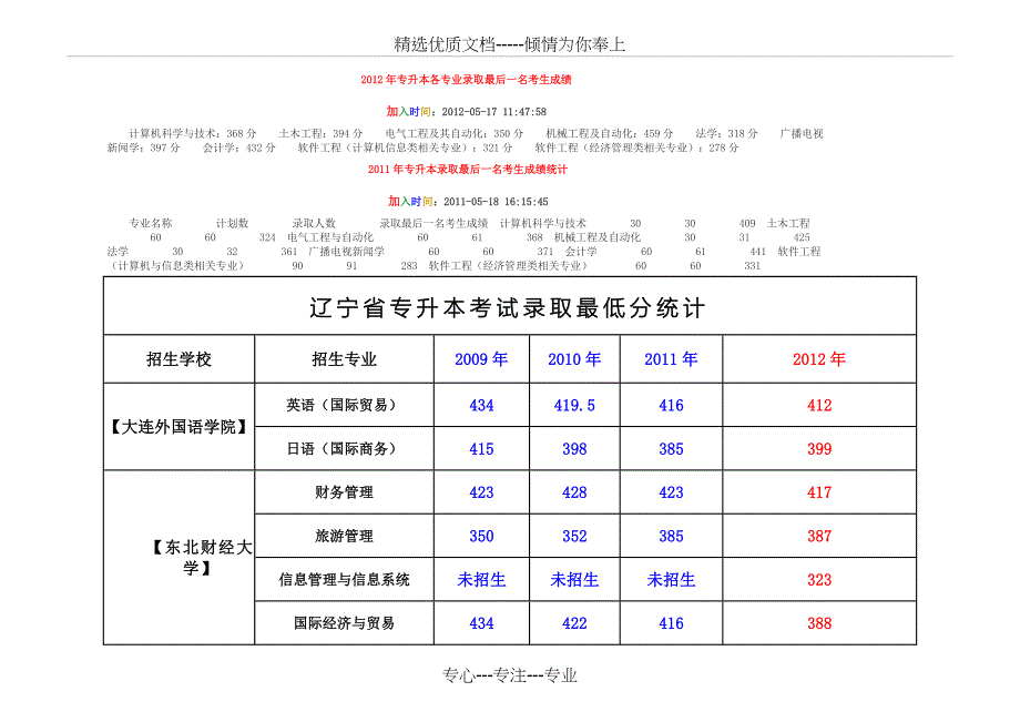 机械工程及自动化专业专升本考试大纲_第4页