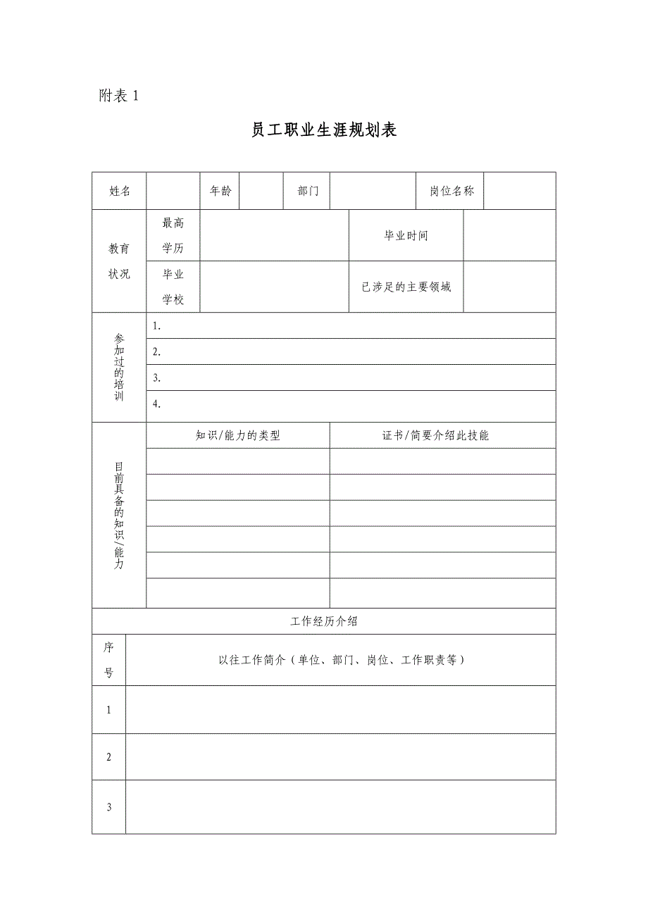 员工职业生涯规划表及员工能力开发需求表_第1页